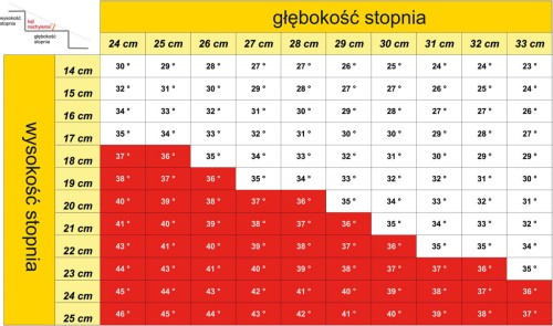 Schodołaz kroczący z krzesełkiem LG 2020